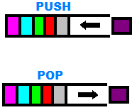 Pseudocodigo PILAS push() y pop() estructura de datos