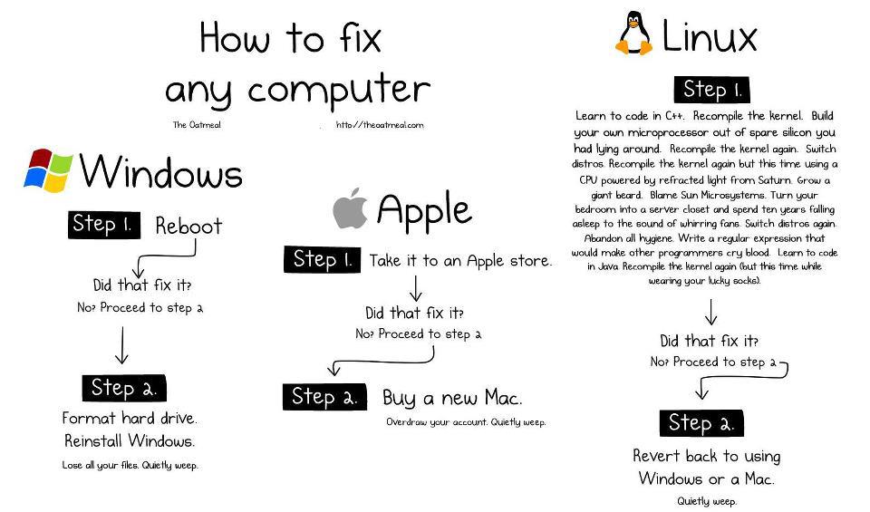 Como arreglar una computadora