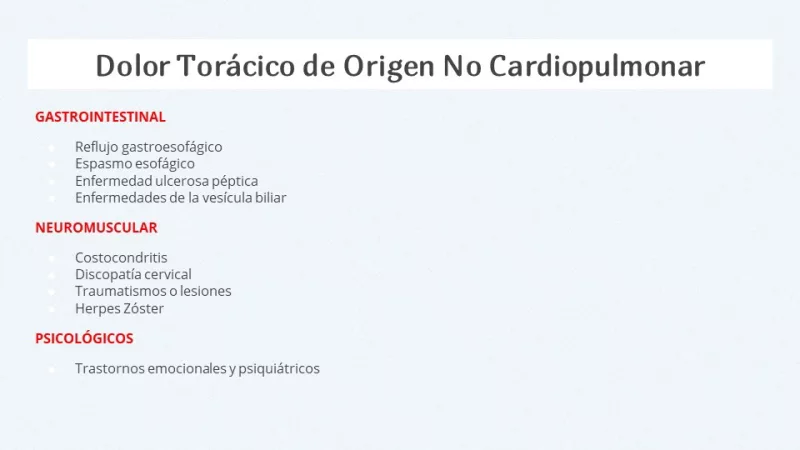 Dolor torácico origen cardiopulmonar gastrointestinal